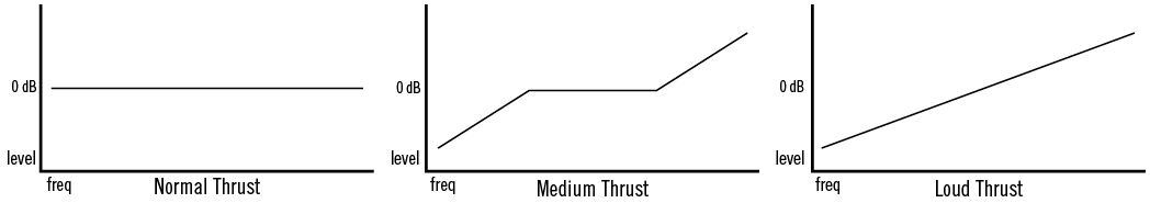 api-2500-thrust-diagram.png